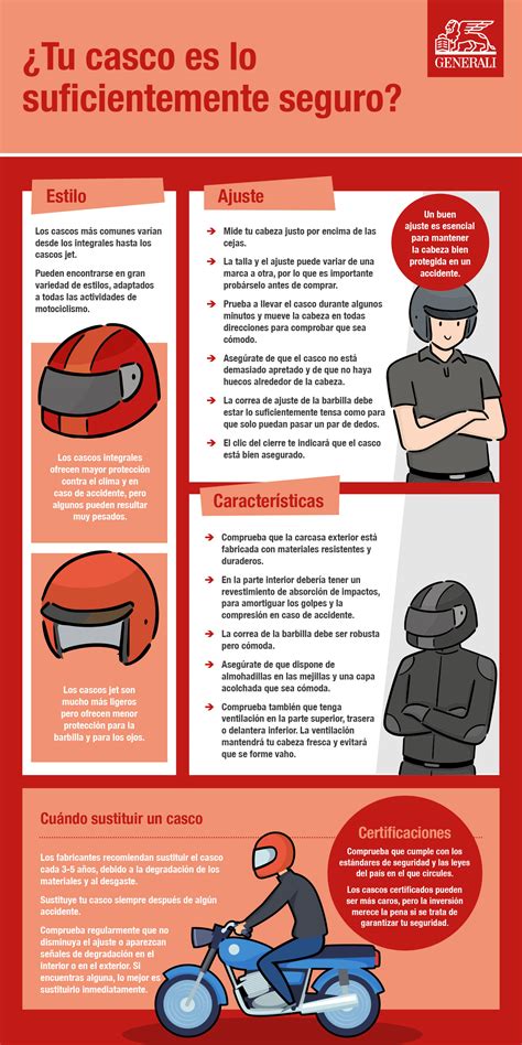 Infografía ¿tienes Un Casco Seguro