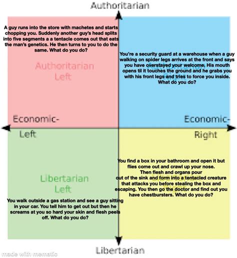 Hard Questions And Truths For Every Quadrant R Politicalcompassmemes