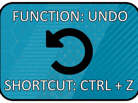 Computer Keyboard Shortcuts Posters (Customisable) | Teaching Resources