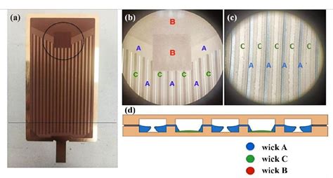 Figure From Design And Fabrication Of A Large Area Ultrathin Vapor