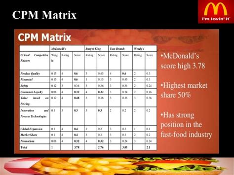 Mcdonalds Corporation Strategic Management Analysis