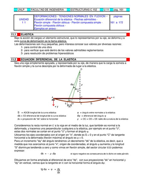 Apuntes De Clases Estructuras C C Flexion Deformaciones