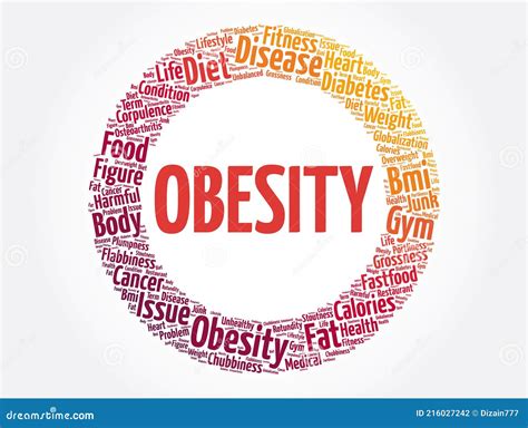 Obesity Word Cloud Collage Health Concept Background Stock