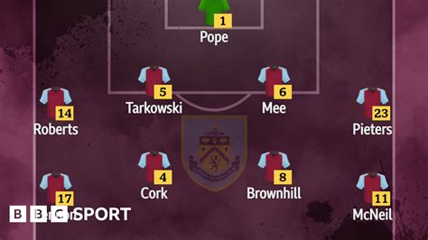 Burnley v Tottenham: Confirmed team news - BBC Sport