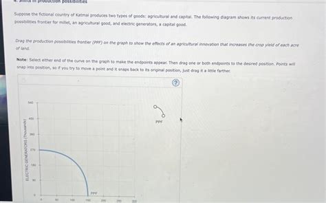 Solved Suppose The Fictional Country Of Xatmal Produces Two Chegg