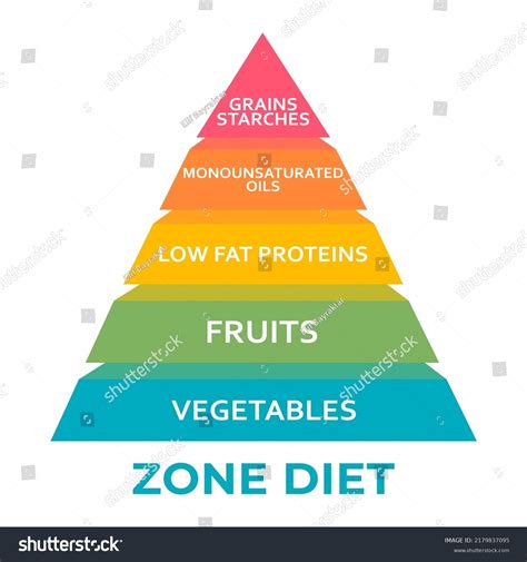 Zone Diet Food Pyramid Chart Healthy Stock Vector Royalty Free 2179837095 Shutterstock