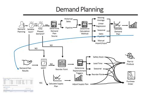 Netsuite Demand Planning Abj Cloud Solutions