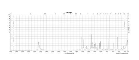 H Pyrido B Indole H Nmr