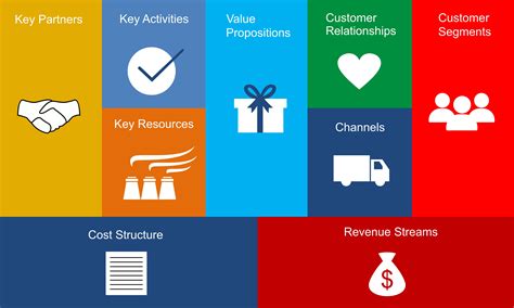 Business Model Canvas Concept With Paper Graphic By Qnah Creative