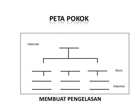 Peta Bulatan Peta Ithink Kosong I Think Peta Bulatan Cikgu Norazimah