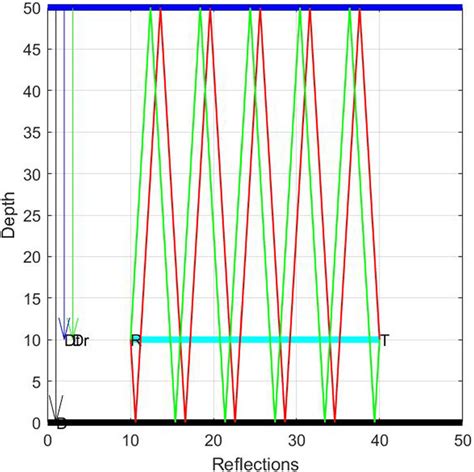 Multipath Reflections In Si Channel Download Scientific Diagram