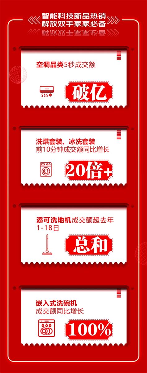 京东618不负每一份热爱，让品质家电焕新你的生活！tom资讯