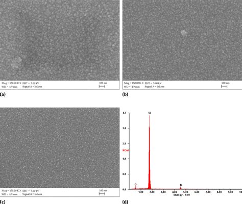 SEM Images Of The Surface Topography Of TiO2 Thin Films Deposited On