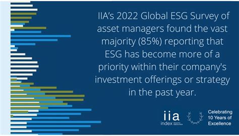 Iias Second Annual Esg Report Of Asset Managers Sees Strong Growth