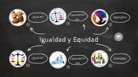 Igualdad Y Equidad