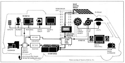 Outdoors Rv Electrical System Wiring Diagrams