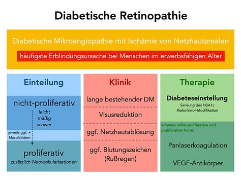 Diabetische Retinopathie Augenheilkunde