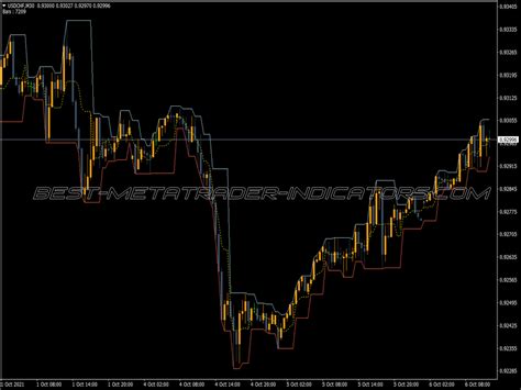 Sweet Spots Gold Tro Modified Version Indicator ⋆ Top Mt4 Indicators