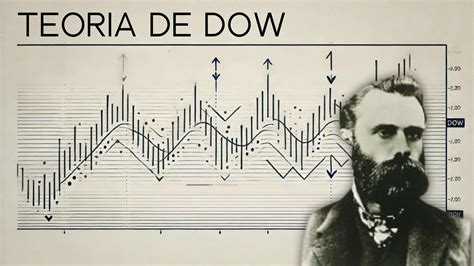 Teoria De Dow Como Aplicar Em Investimentos