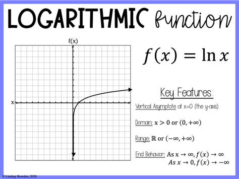 Exponential Parent Function Domain And Range