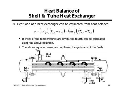 shell  tube heat exchanger design