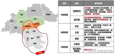 你认为住在天津哪个区更有幸福感？ 知乎