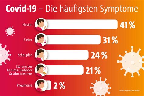 Grippe Oder Corona Hausarzt Scheibe