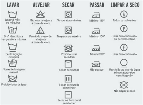 Dicas De Como Lavar Roupas De Forma Correta