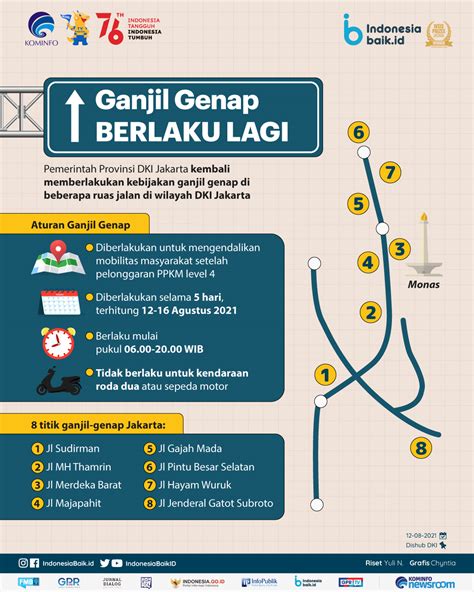 Ganjil Genap Berlaku Lagi Indonesia Baik