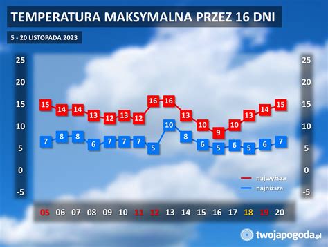 Koniec Babiego Lata Nadci Ga Sroga Zima Sprawd Prognoz Dniow