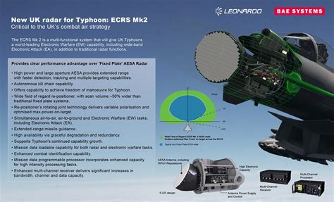 Raf Eurofighter Typhoon Flies With Leonardos Ecrs Mk Radar For The