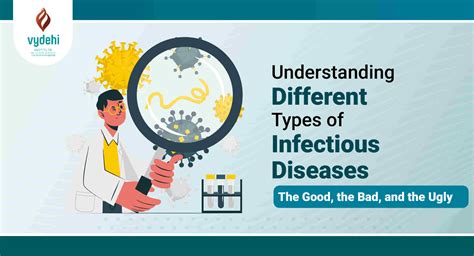 Infectious Diseases Viral Bacterial Fungal Insights Vimsrc