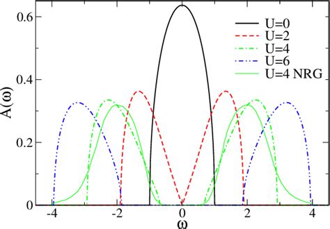 The Spectral Function Of The One Band Hubbard Model On The Bethe