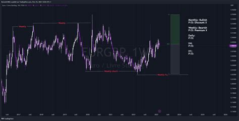 FX EURGBP Chart Image By GeryFx18 TradingView