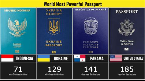 World Most Powerful Passports Countries Youtube