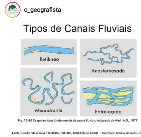 Tipos De Canais Fluviais