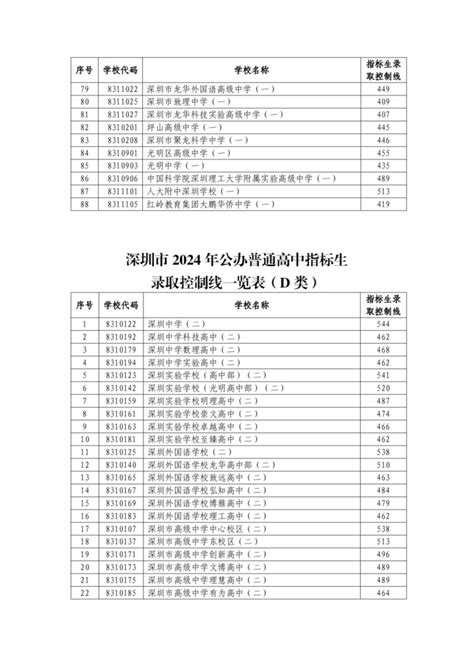 2024深圳中考指标生录取结果在哪个网站查询 深圳本地宝