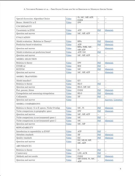 物种分布模型Species distribution modelling在线课程 哔哩哔哩