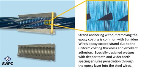 Epoxy Coated Strand Sumiden Wire