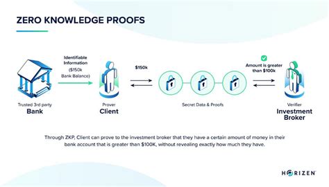 The Zero Knowledge Ecosystem A Zero To Opportunity Bitooda