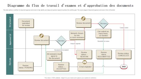 Top 10 Des Modèles Dorganigrammes Dapprobation Avec Exemples Et