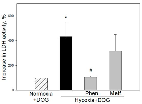 Biomolecules Free Full Text Comparison Of Effects Of Metformin