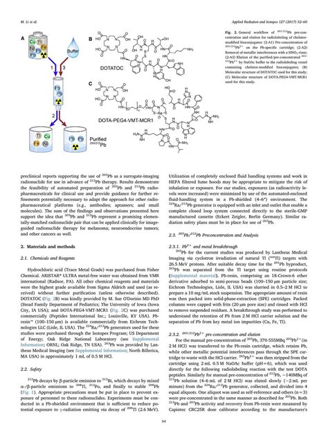 Radiopharmaceutical Production Of [pb 203]vmt α Net For Clinical Use Journal Of Nuclear Medicine