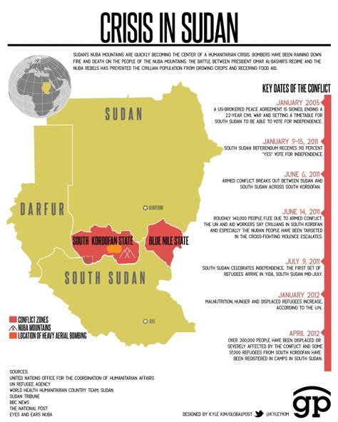 Crisis In Sudan Infographic Info Infographic Sudan Recipe Africa