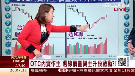 1204 新ipo股掛牌熱 個股後市解析 三立財經台ch88 88理財有方 財經主播 王志郁 Youtube