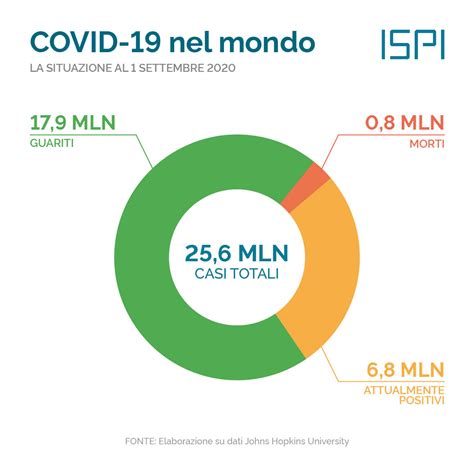 Coronavirus I Sei Mesi Che Hanno Cambiato Il Mondo Ispi