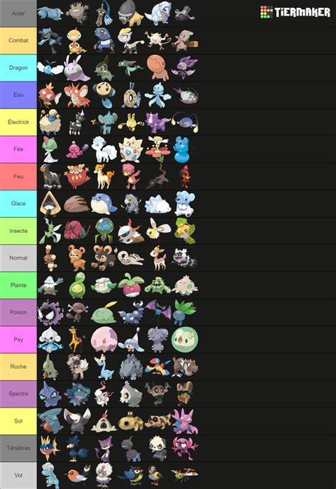 All Pokemon Gens 1 9 With Alts Sugimori Art Tier List Community Rankings Tiermaker