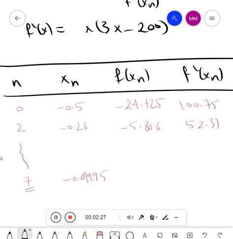 Solved Finding All Roots Use Newtons Method To Find All The Roots Of