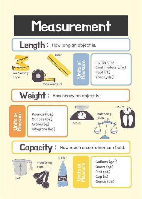 Measurement - Concepts Lab