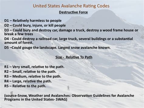 Avalanche Size Ratings – Thompsonpass.com